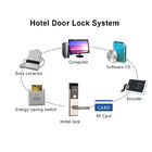 De Elektronische Kaart van RFID jat van het Hoteltemic van Deursloten het Beheerssoftware